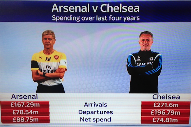 Sky Sports graphic